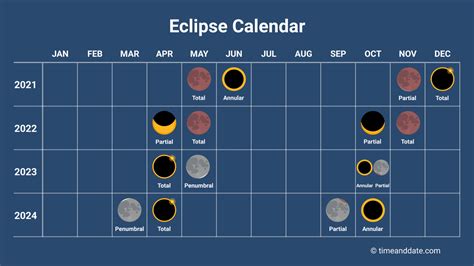 what time is the solar eclipse in the philippines